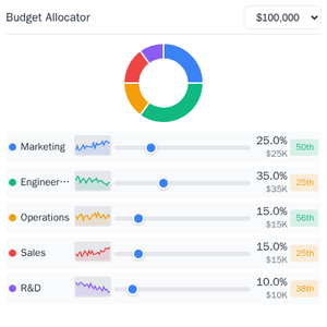 Budget Allocator